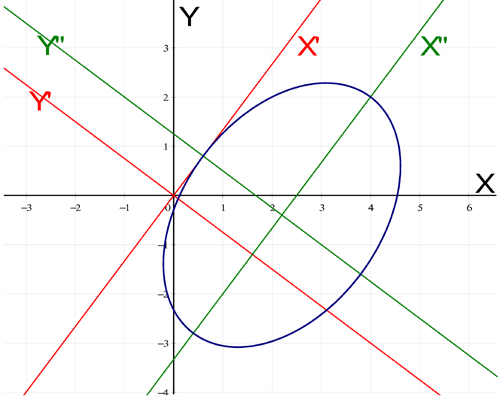 Conic