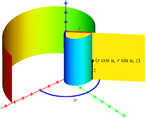 Cylindrical coordinates