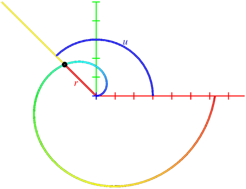 Cylindrical coordinates