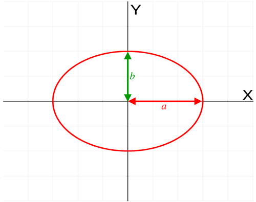 Ellipse