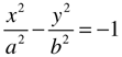 Hyperbola