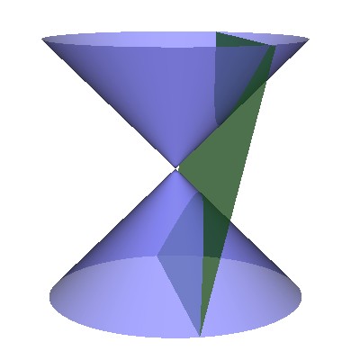 Hyperbola