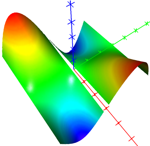 Graph of x=z/sin(y)