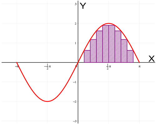 Lower sum for n=10