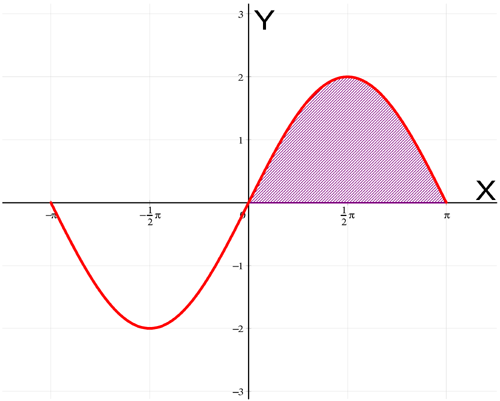 Integral
