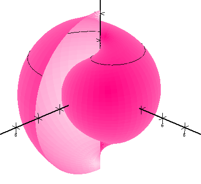Only one level curve