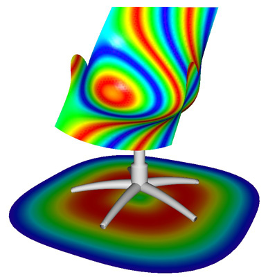 Projects With Visumath