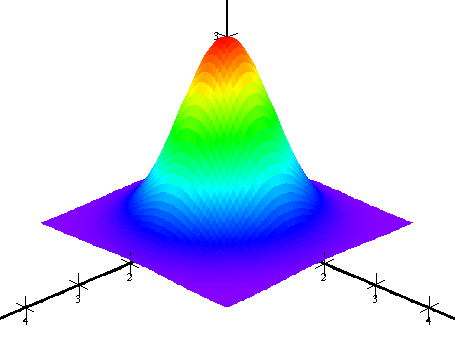 Colored according to height