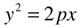 Parabola
