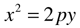Parabola