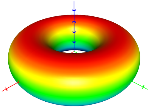 Torus represented as parameter equation