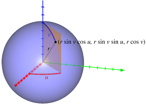 Spherical coordinates