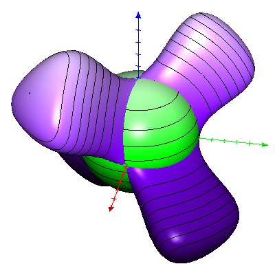 Combination of level curves and iso color lines